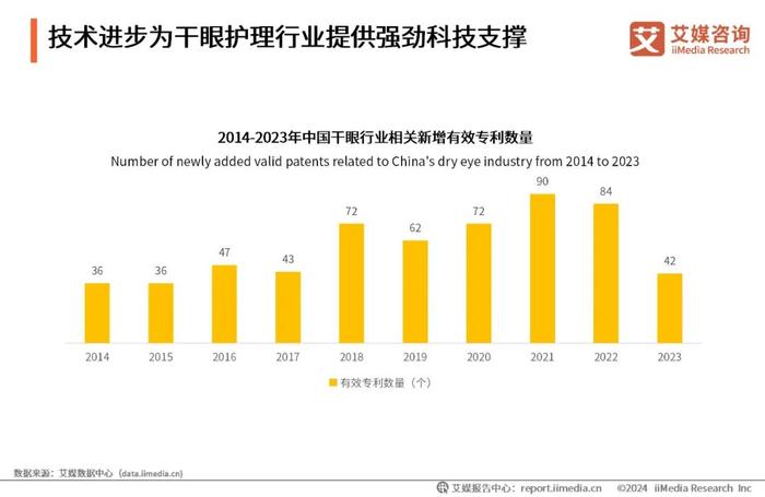 艾媒咨询｜2023年中国专业干眼护理行业消费洞察报告