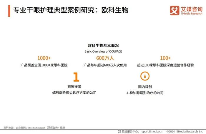 艾媒咨询｜2023年中国专业干眼护理行业消费洞察报告