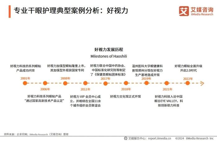 艾媒咨询｜2023年中国专业干眼护理行业消费洞察报告