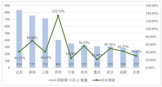 申论｜如何提升上海“专精特新”企业梯度成长能级