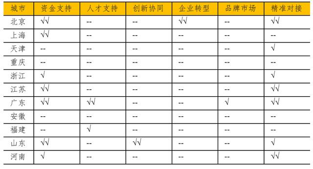 申论｜如何提升上海“专精特新”企业梯度成长能级