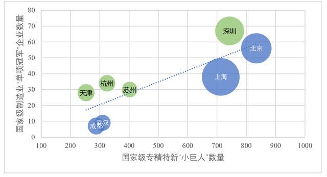 申论｜如何提升上海“专精特新”企业梯度成长能级