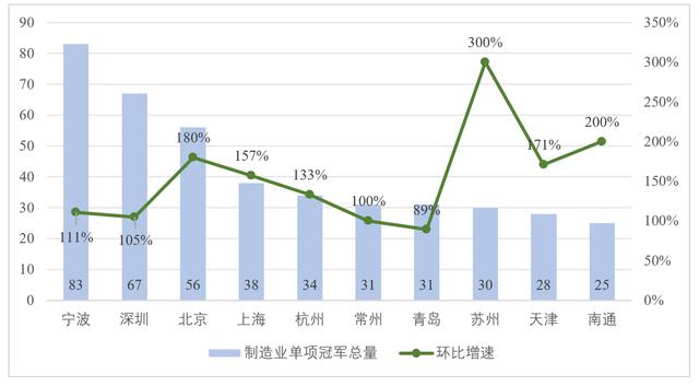 申论｜如何提升上海“专精特新”企业梯度成长能级