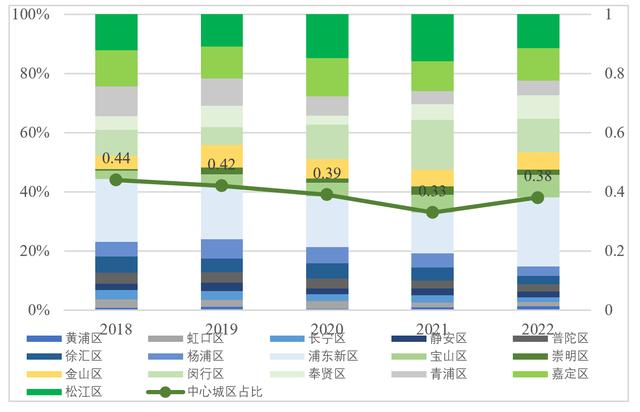 申论｜如何提升上海“专精特新”企业梯度成长能级