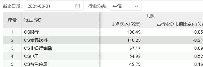 白酒企业频繁调价，食品ETF(515710)二月行情亮眼，后市行情如何看？