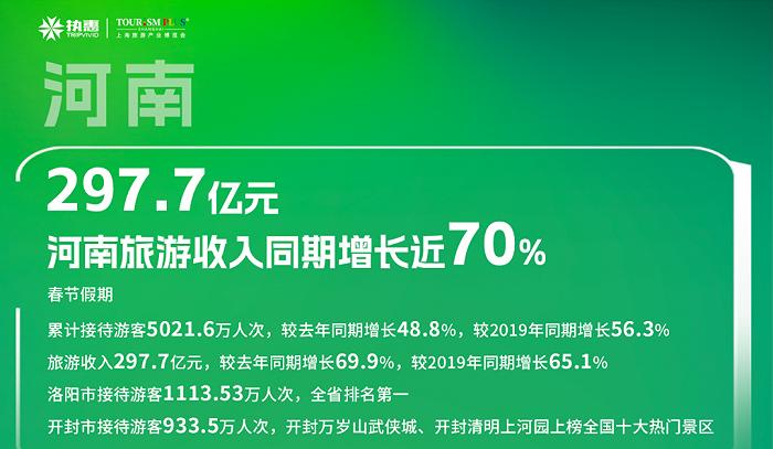 2024春节各省数据盘点（上）：文旅“热”经济，新商业机会已经出现