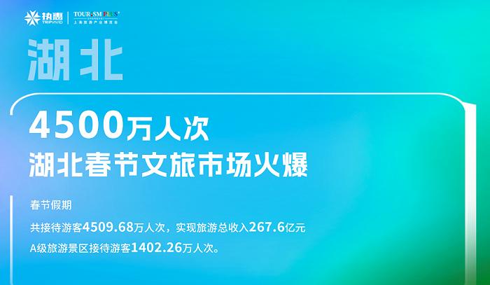 2024春节各省数据盘点（上）：文旅“热”经济，新商业机会已经出现
