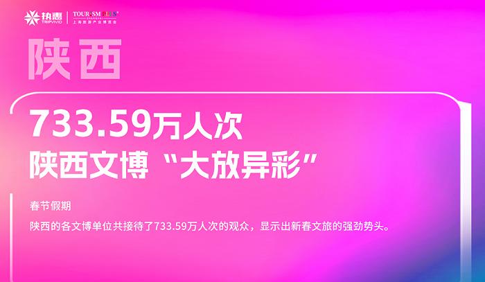 2024春节各省数据盘点（上）：文旅“热”经济，新商业机会已经出现