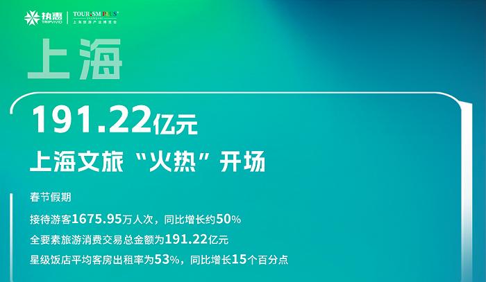 2024春节各省数据盘点（上）：文旅“热”经济，新商业机会已经出现