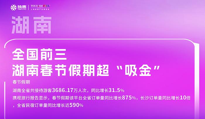 2024春节各省数据盘点（上）：文旅“热”经济，新商业机会已经出现