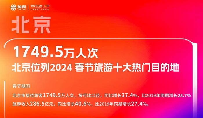 2024春节各省数据盘点（上）：文旅“热”经济，新商业机会已经出现