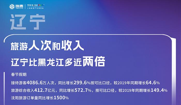 2024春节各省数据盘点（上）：文旅“热”经济，新商业机会已经出现