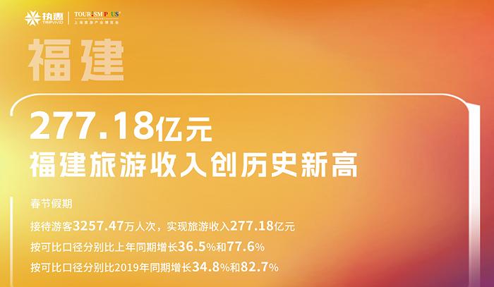 2024春节各省数据盘点（上）：文旅“热”经济，新商业机会已经出现