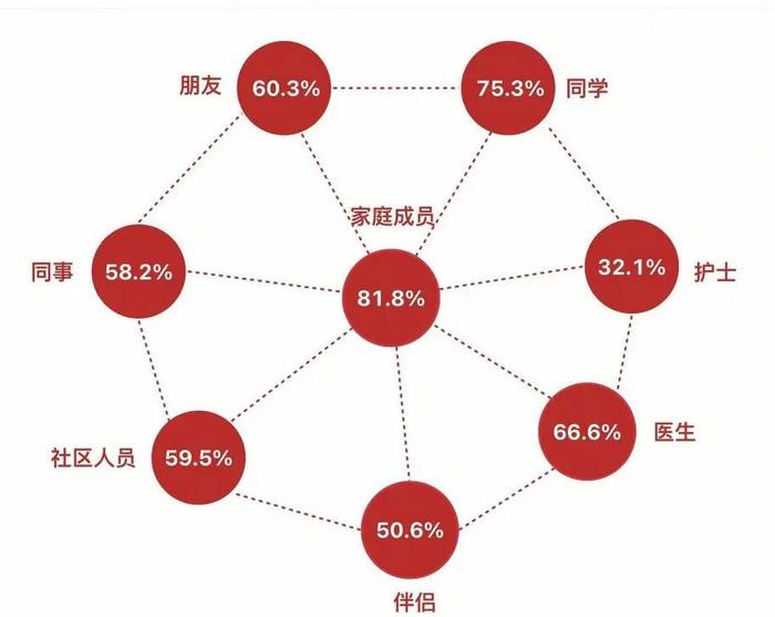 世界肥胖日丨肥胖是谁的错？