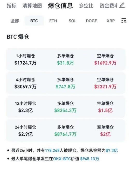 比特币价格一路飙升，突破六万美元大关，EFT获批或成关键原因