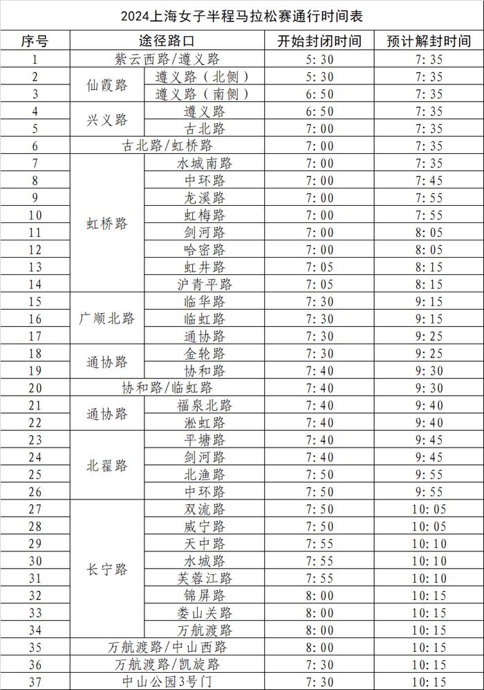 2024上海女子半马周日鸣枪开跑，这些路段将实施交通管制