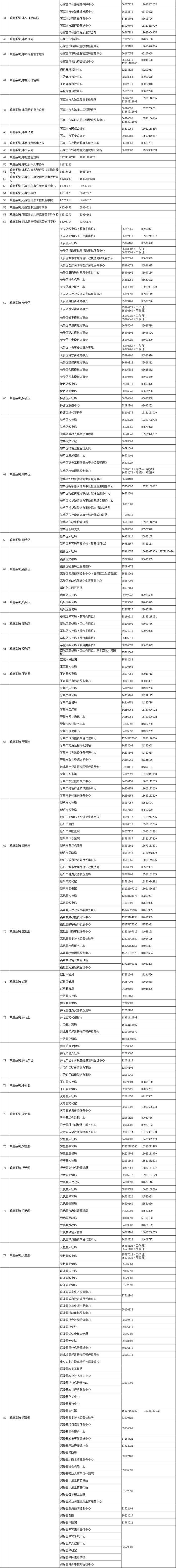 官宣！事业编4585名！石家庄市2024年事业单位统一招聘全面启动！