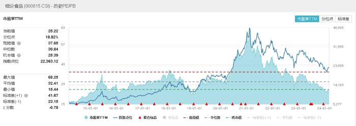 白酒企业频繁调价，食品ETF(515710)二月行情亮眼，后市行情如何看？