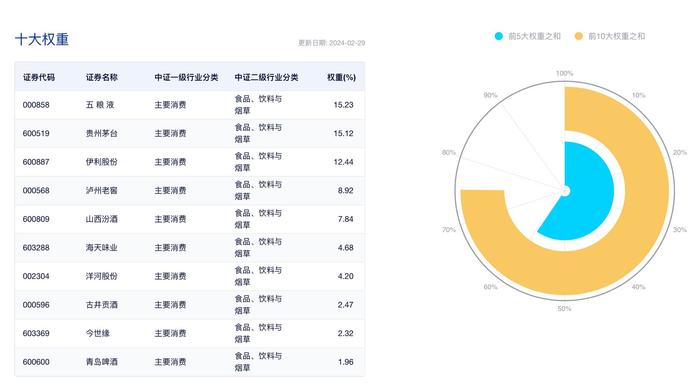 白酒企业频繁调价，食品ETF(515710)二月行情亮眼，后市行情如何看？