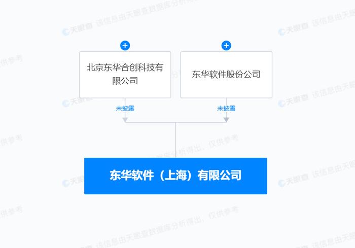 东华软件于上海成立新公司，含多项人工智能业务