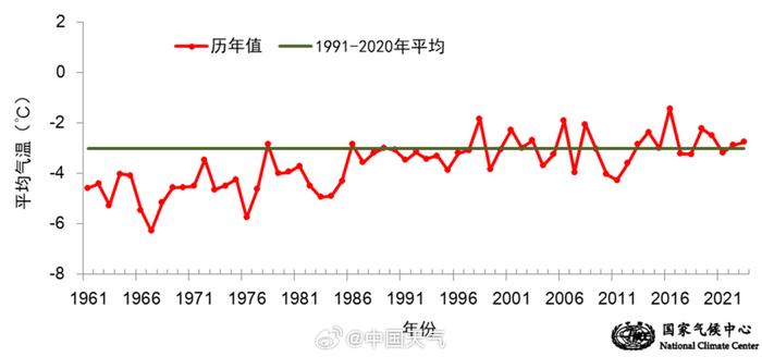 中国天气网：预计今春全国大部气温较常年偏高