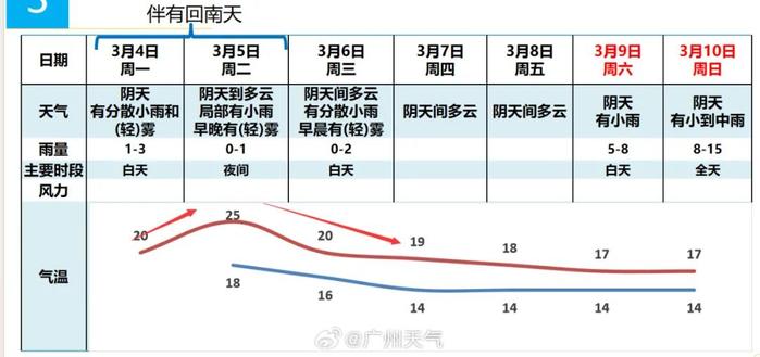 关好门窗！广东多地已监测到明显“回南天”