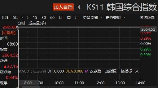 日韩股市高开 日经225指数站上40000点关口