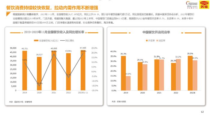 2024中国中式餐饮白皮书（附下载）