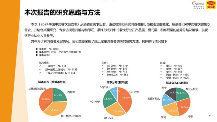 2024中国中式餐饮白皮书（附下载）