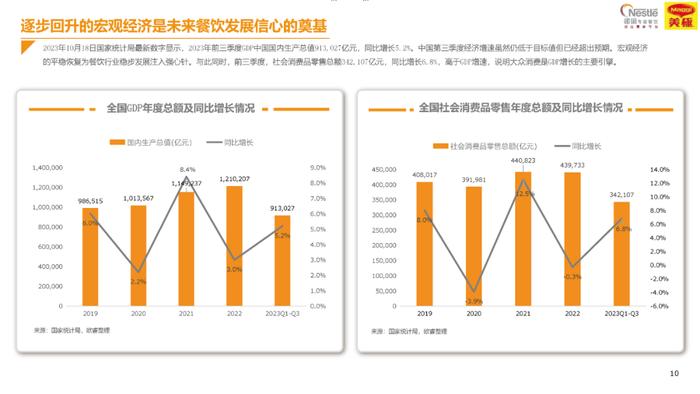 2024中国中式餐饮白皮书（附下载）