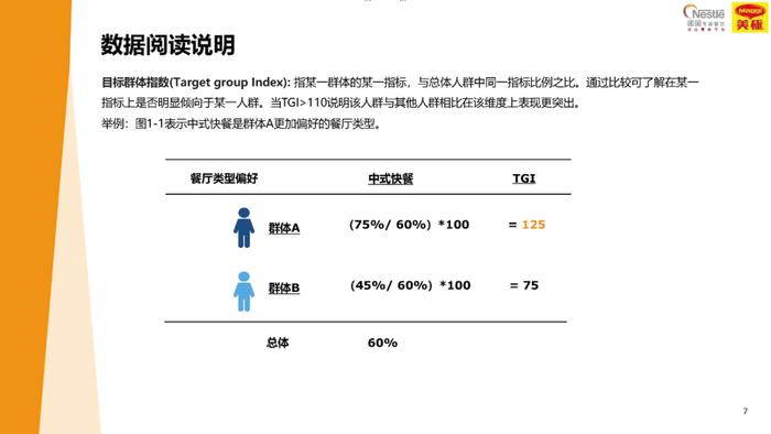 2024中国中式餐饮白皮书（附下载）