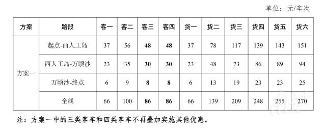 深中通道今年6月将具备通车条件，拟全线车辆通行最低收费66元