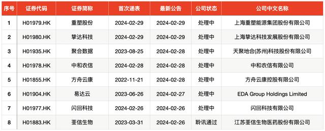 IPO周报｜本周仍无新股上会，龙年两“创”第一股周一申购