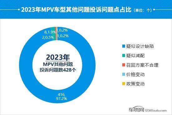 2023年度国内MPV投诉分析报告