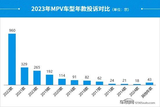 2023年度国内MPV投诉分析报告