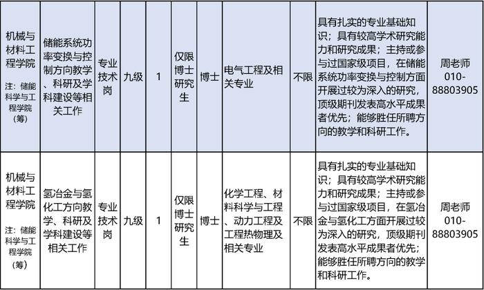 北方工业大学招聘20名教师