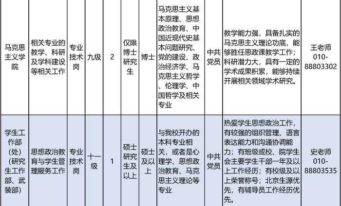 北方工业大学招聘20名教师