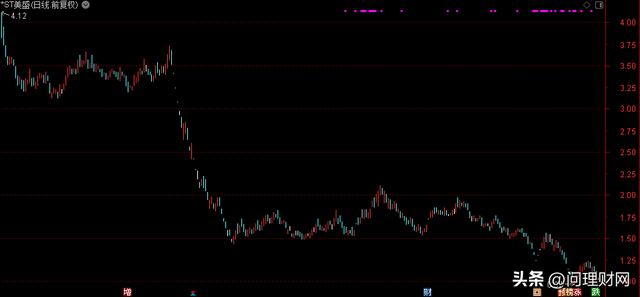 啥情况？2000万资金疯狂出逃：又要砸成“仙股”吗？