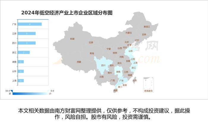 低空经济产业链深度梳理，受益的核心龙头股看好这几家