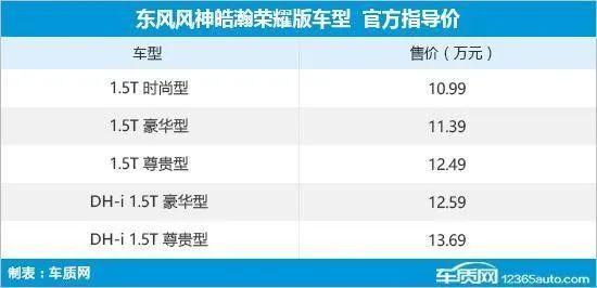 2024年第9周（2.26-3.3）上市新车汇总