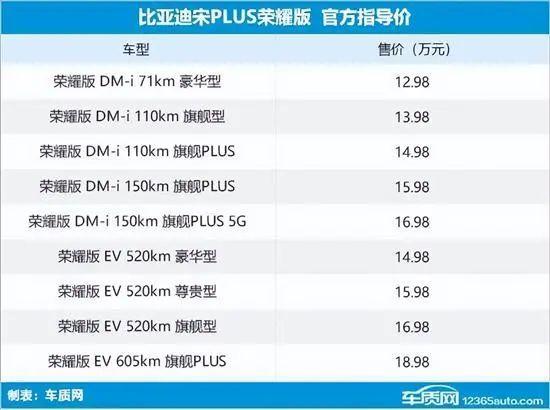 2024年第9周（2.26-3.3）上市新车汇总