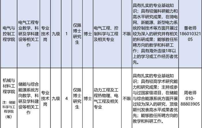 北方工业大学招聘20名教师