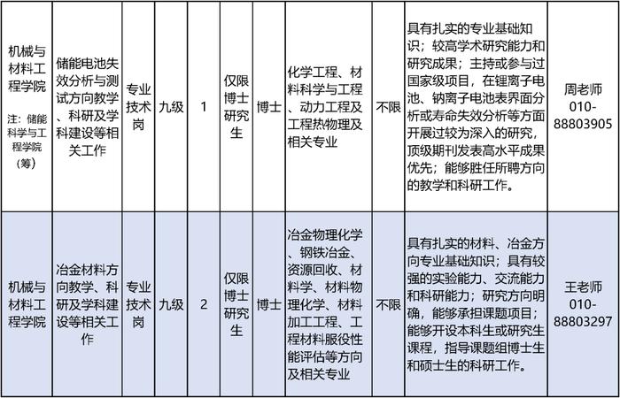 北方工业大学招聘20名教师