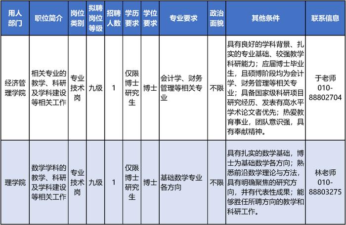 北方工业大学招聘20名教师