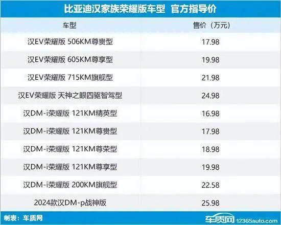 2024年第9周（2.26-3.3）上市新车汇总