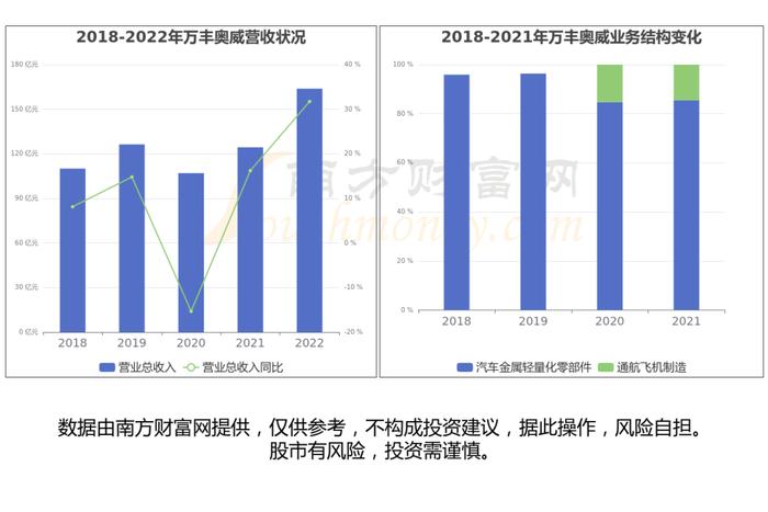 低空经济产业链深度梳理，受益的核心龙头股看好这几家