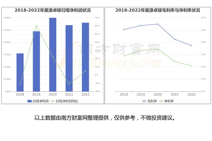 低空经济产业链深度梳理，受益的核心龙头股看好这几家