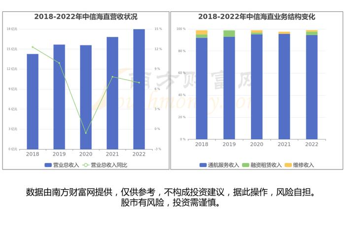 低空经济产业链深度梳理，受益的核心龙头股看好这几家