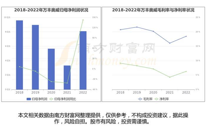 低空经济产业链深度梳理，受益的核心龙头股看好这几家