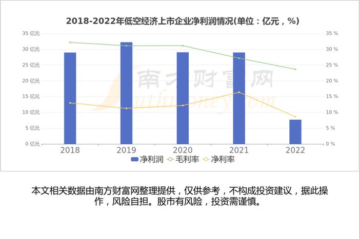 低空经济产业链深度梳理，受益的核心龙头股看好这几家